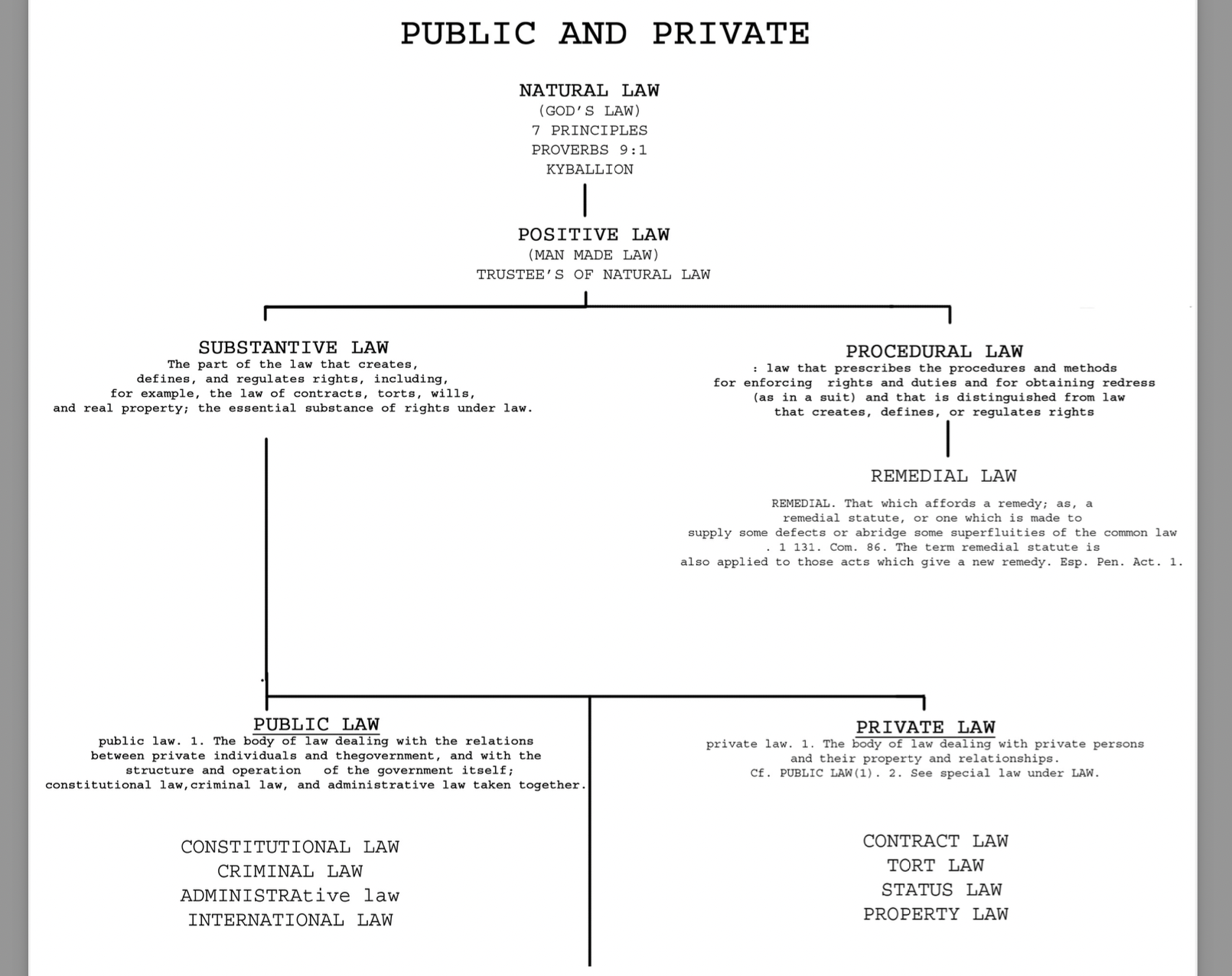 Public Law and Private Law