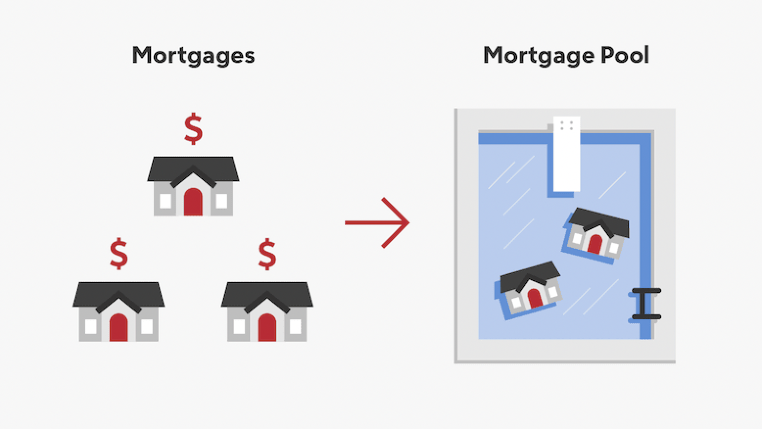 Mortgages are Securities: Form 1099-OIDs, Prospectus, and How Banks Steal YOUR Credits