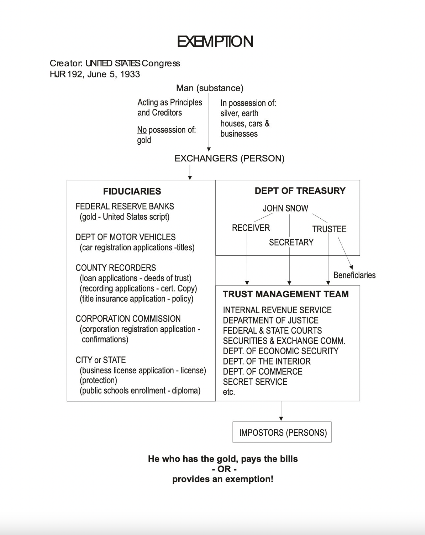 USING YOUR EXEMPTION as a Private Citizen / Secured Party