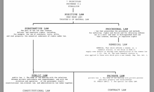 Public Law and Private Law
